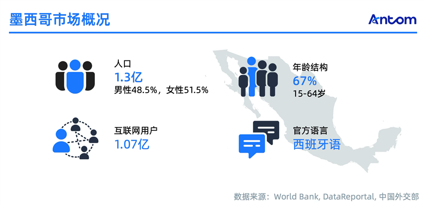 墨西哥成全球供应链新宠,商家如何从支付安全破局