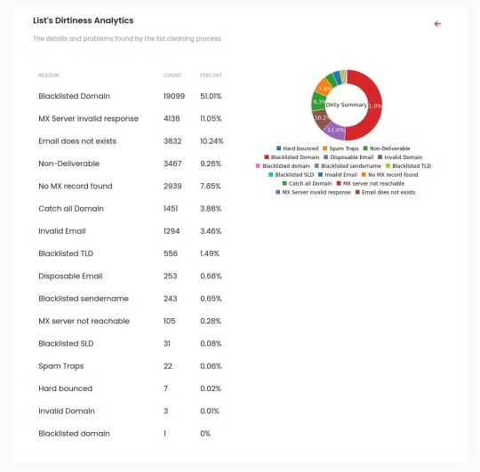 AI赋能电子邮件营销：您需要了解的内容