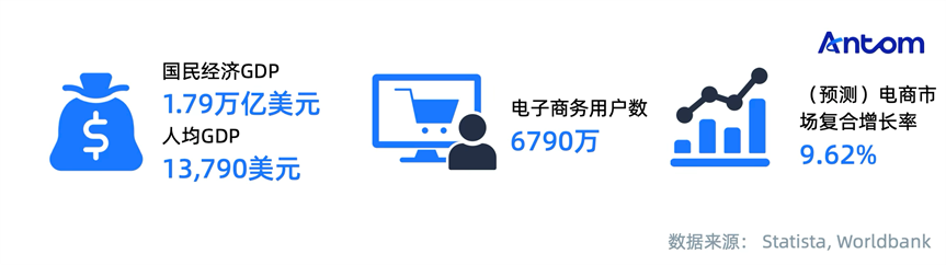 墨西哥成全球供应链新宠,商家如何从支付安全破局
