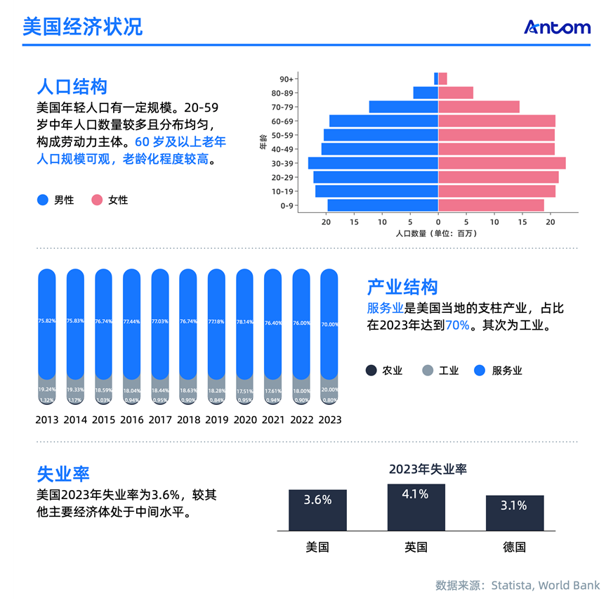 电商增速放缓和欺诈频发,“性价比”如何在美国突出重围!