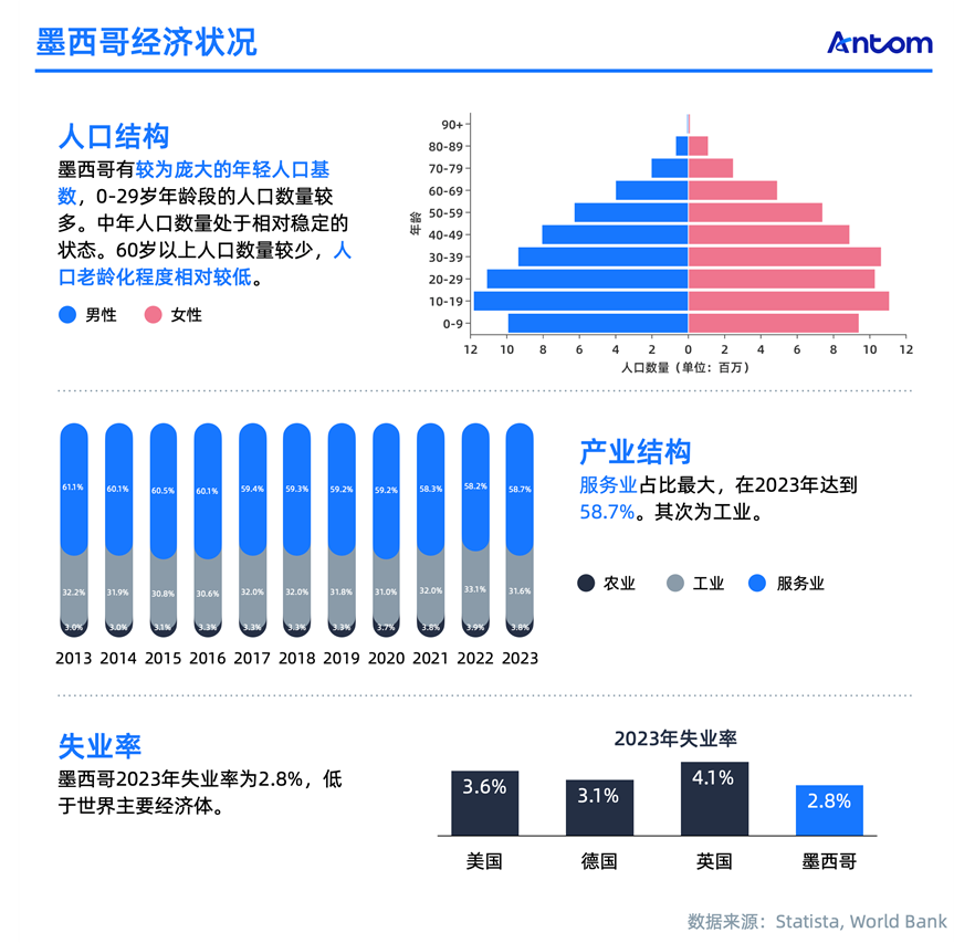 墨西哥成全球供应链新宠,商家如何从支付安全破局