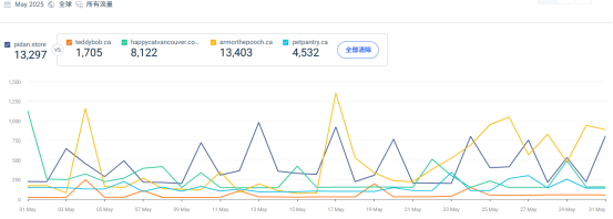 #话剧小伙 转行卖猫砂，年入7亿！