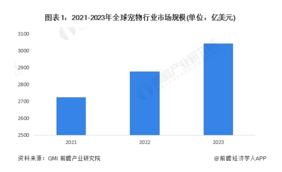 #话剧小伙 转行卖猫砂，年入7亿！