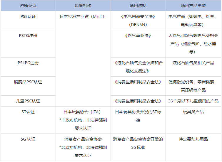 全球速卖通关于日本商品合规资质管控的公告