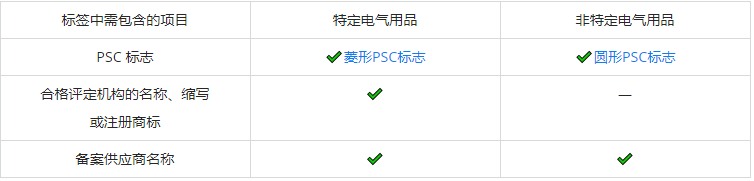 全球速卖通关于日本商品合规资质管控的公告