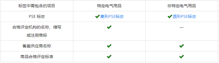 全球速卖通关于日本商品合规资质管控的公告
