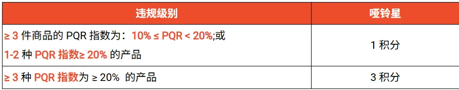 【跨境早报】亚马逊低效listing将被强制下架，关税致美国5月集装箱进口下降