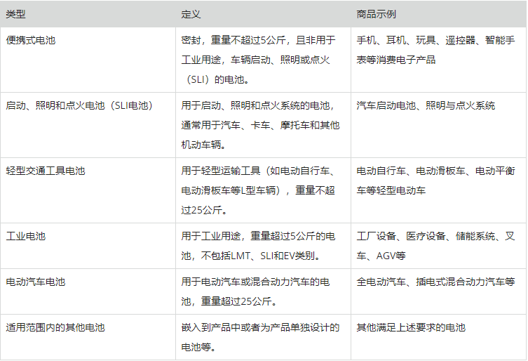 全球速卖通关于欧盟电池法规管控公告