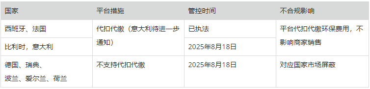 全球速卖通关于欧盟电池法规管控公告