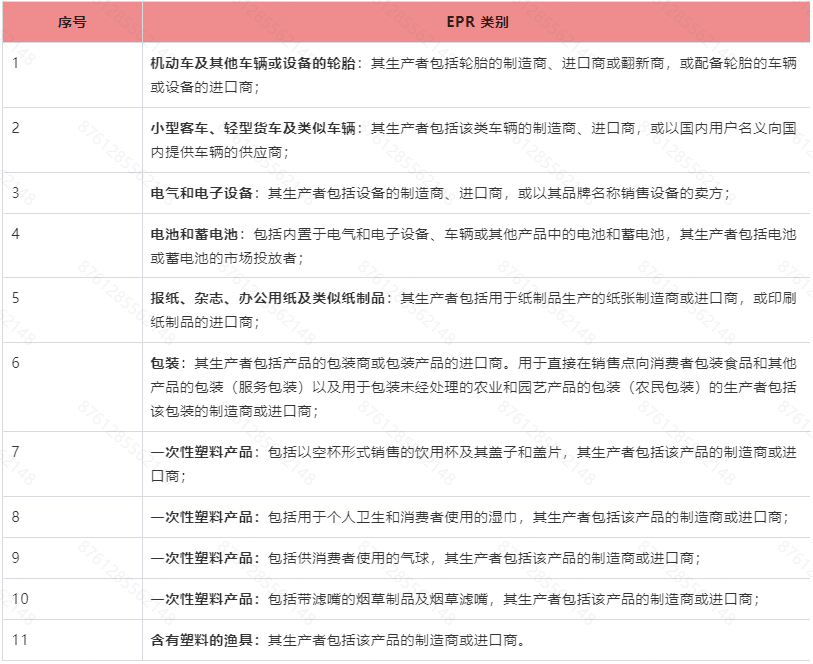Temu平台芬兰“生产者责任延伸政策”（EPR）指引