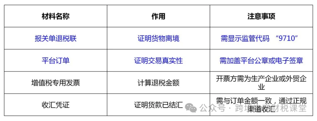 一文读懂9710跨境电商B2B出口！