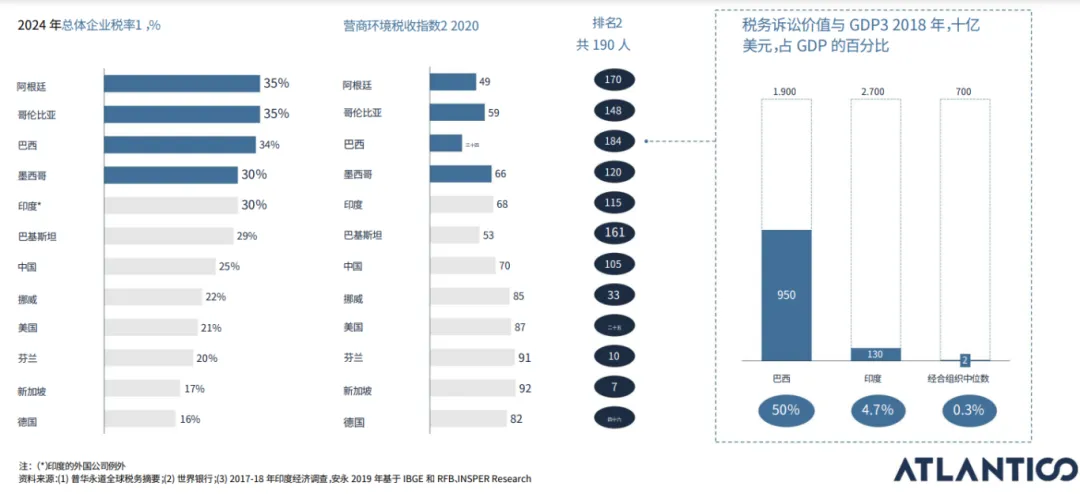 新手慎入，高手必争！巴西电商市场2025年展望