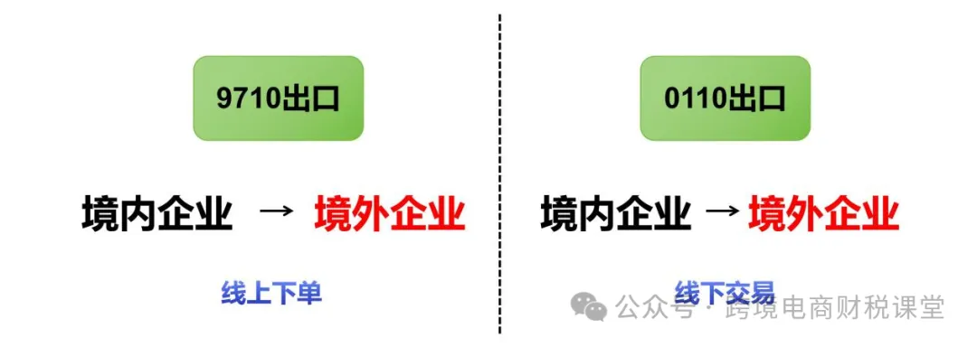 一文读懂9710跨境电商B2B出口！