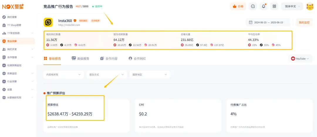 IPO四年狂揽700亿，90后小伙用全景相机收割全球