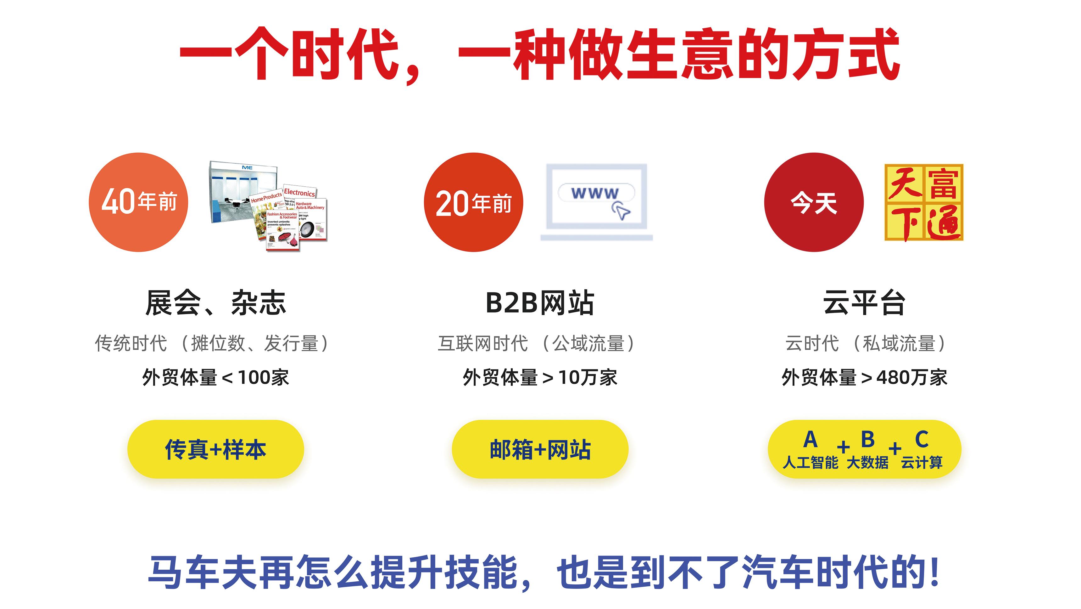 富通天下开创性推出外贸垂直领域AI Agent开发平台