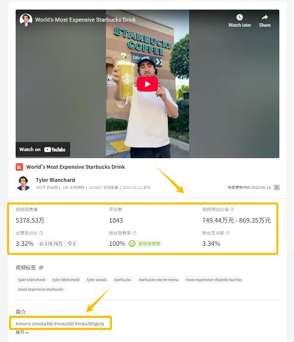 IPO四年狂揽700亿，90后小伙用全景相机收割全球