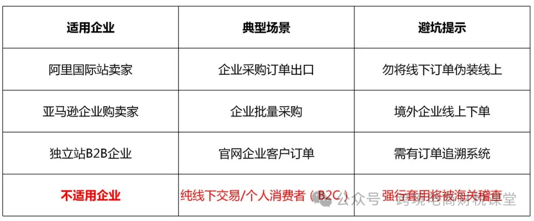 一文读懂9710跨境电商B2B出口！