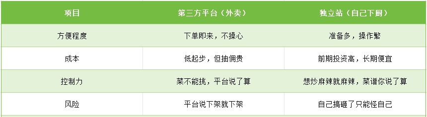新手也能懂！独立站是什么，用最通俗的语言讲明白