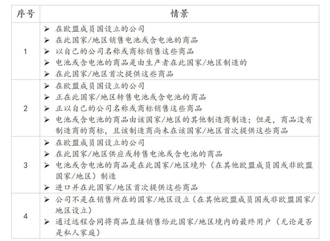 【6月必看】欧盟电池EPR超详细合规指南:手把手带你从产品合规到注册号查询!