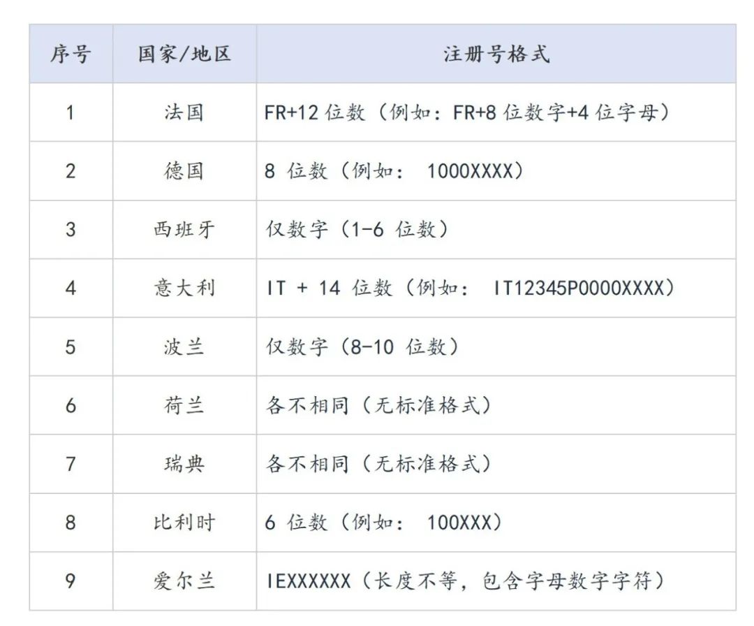 【6月必看】欧盟电池EPR超详细合规指南:手把手带你从产品合规到注册号查询!