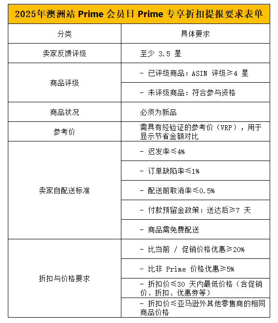 亚马逊2025年Prime day 定档了！