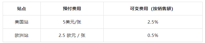 新规正式实施！亚马逊促销费用大调！卖家如何应对成本激增与策略转型？