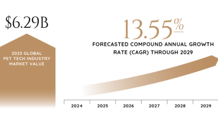 宠物用品出海如何差异化？看数据、抓趋势、做爆品！
