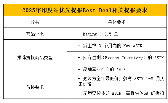 亚马逊2025年Prime day 定档了！