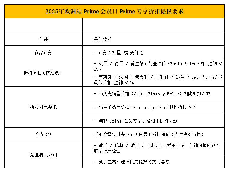 亚马逊2025年Prime day 定档了！