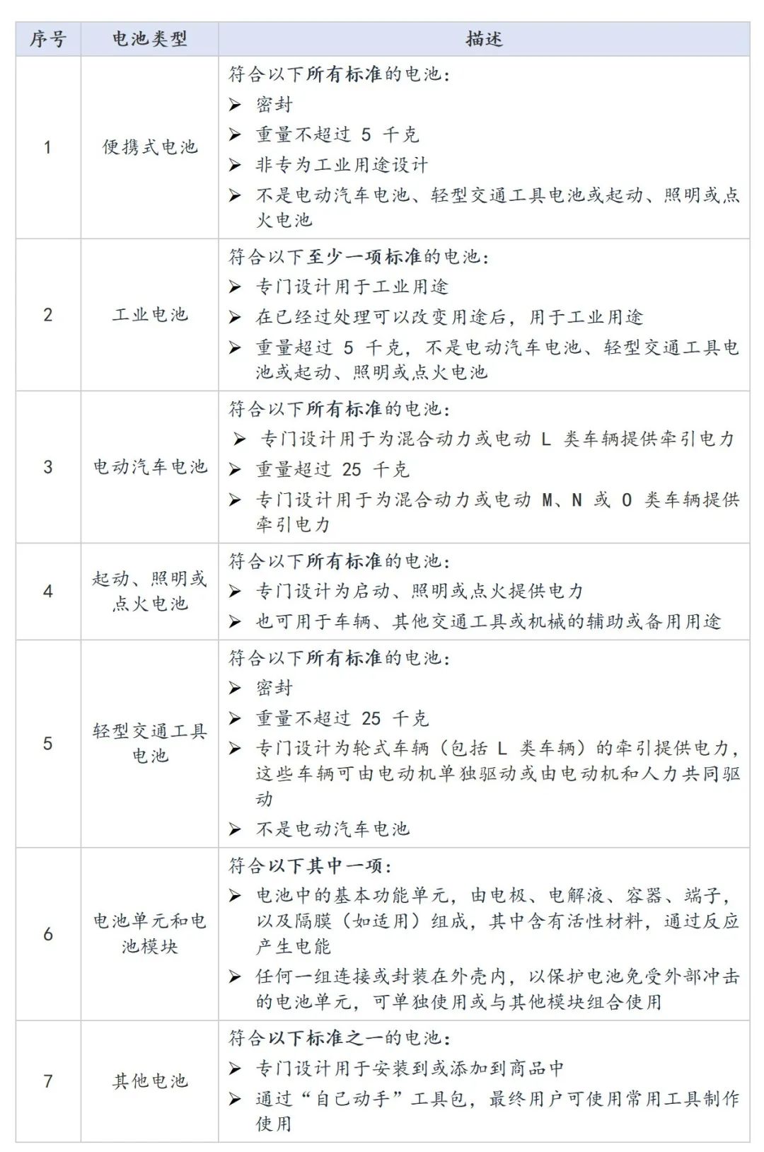 【6月必看】欧盟电池EPR超详细合规指南:手把手带你从产品合规到注册号查询!