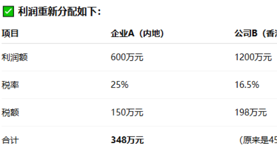 每年多赚102万？聪明老板用香港公司控股内地公司，竟然能省这么多税！
