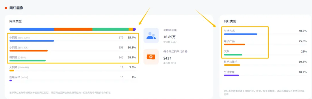 大疆前高管创立的割草机器人品牌，拿下亚马逊三国销冠