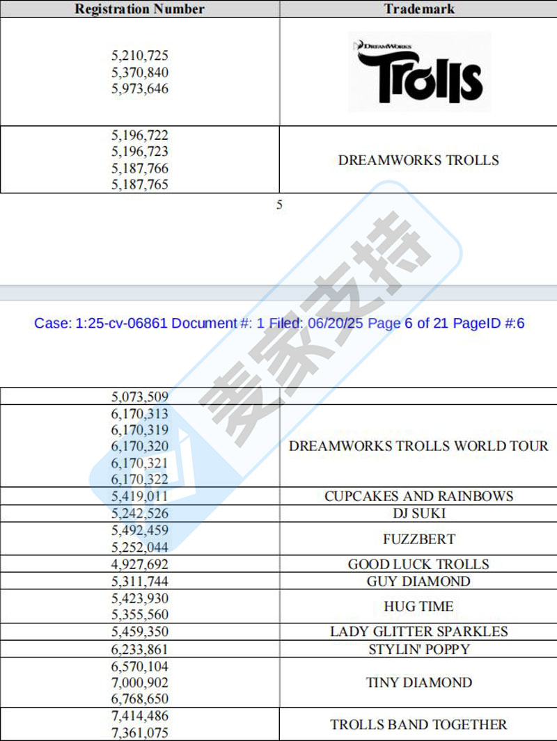 25-cv-06836，TRO重锤！继环球影业后，梦工厂三大IP开启Q2维权收官战