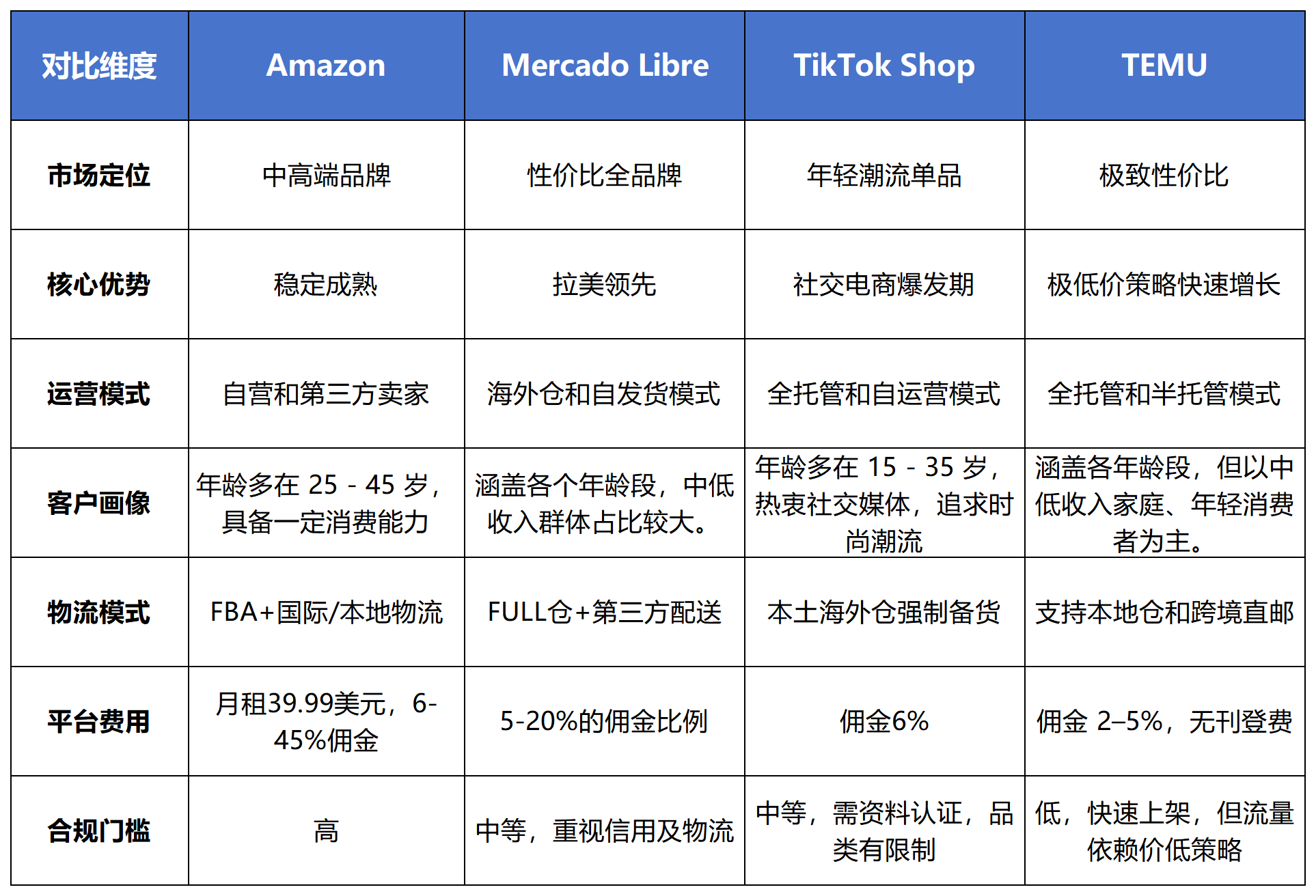 拉美电商爆发,墨西哥凭什么成为中国卖家新战场?