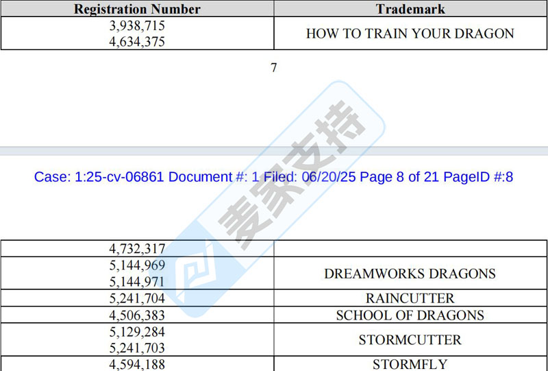 25-cv-06836，TRO重锤！继环球影业后，梦工厂三大IP开启Q2维权收官战