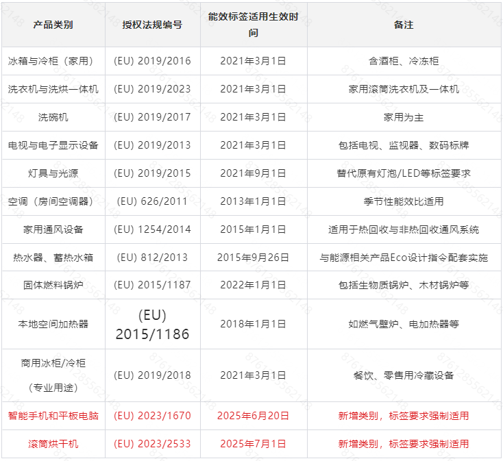 Temu平台关于欧盟能效标签的合规解读
