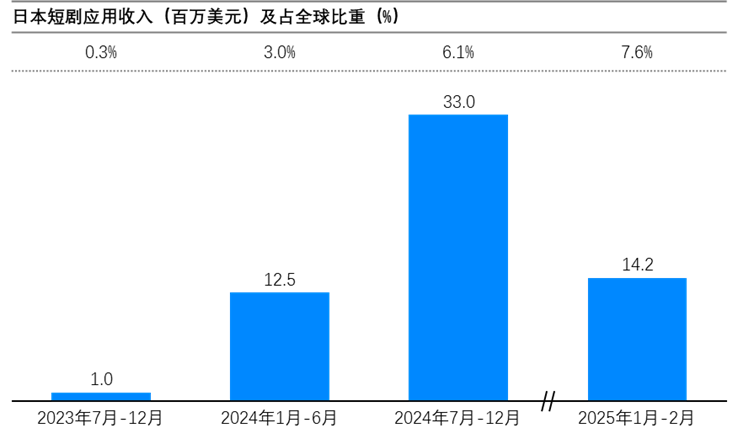 海外短劇行業(yè)機(jī)會(huì)洞察報(bào)告: 日本