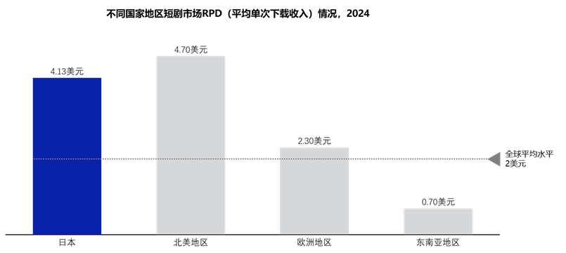 海外短劇行業(yè)機(jī)會(huì)洞察報(bào)告: 日本