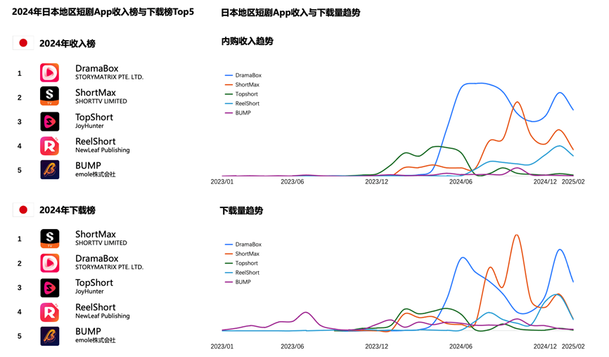 海外短劇行業(yè)機(jī)會(huì)洞察報(bào)告: 日本
