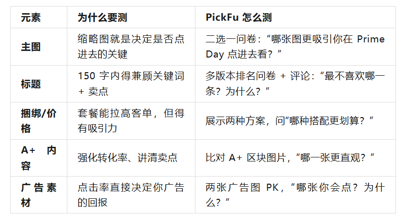 Prime Day决胜前夜：爆单卖家都在做的商品详情页测试指南