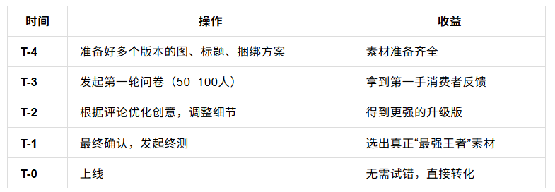 Prime Day决胜前夜：爆单卖家都在做的商品详情页测试指南