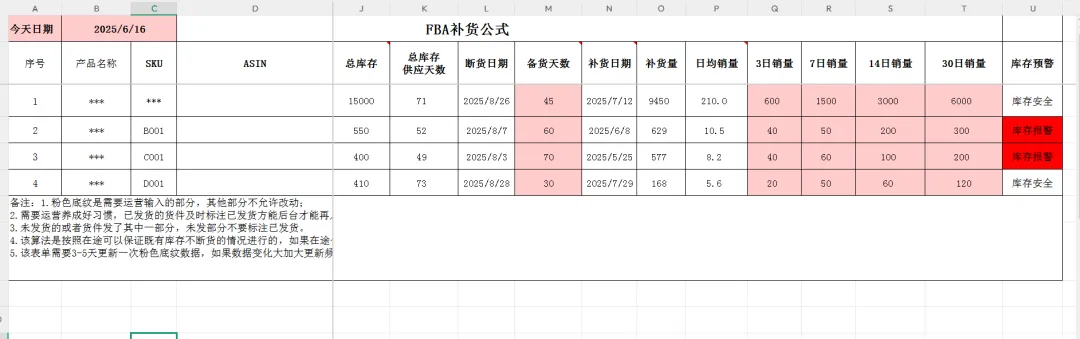 亚马逊旺季如何科学备货，这个你要知道！