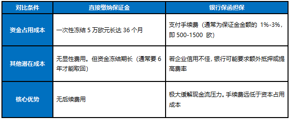意大利查税令来袭！跨境卖家想活，GMV必须冲到这个数！