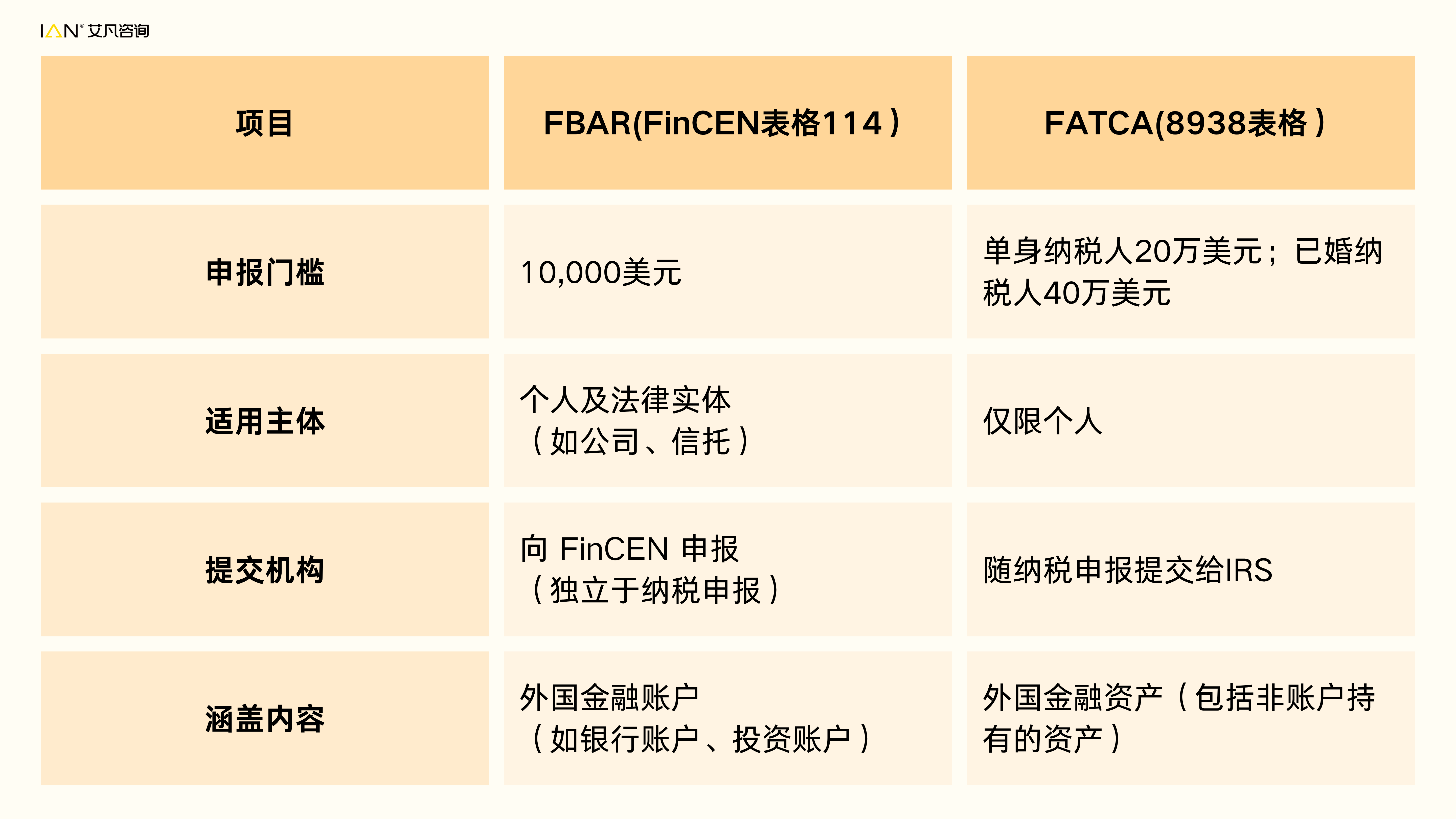 美国没加入CRS,又是靠什么办法进行全球监管呢?答案原来是……