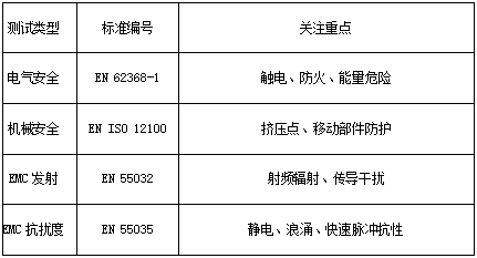 3D打印机CE认证：合规出海欧盟的关键路径