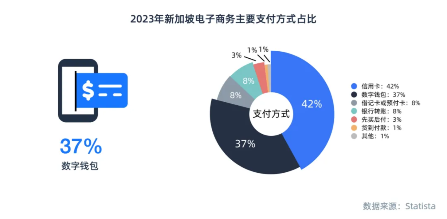 亞洲金融之都:新加坡引領(lǐng)支付市場(chǎng)數(shù)字化