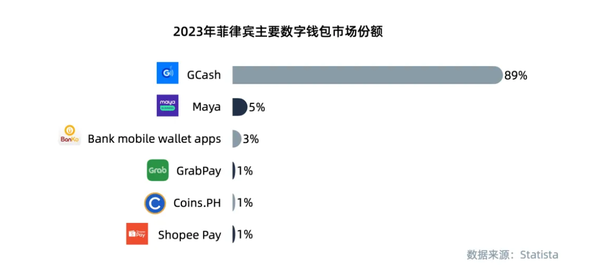 数字经济新蓝海:菲律宾支付市场崛起与机遇