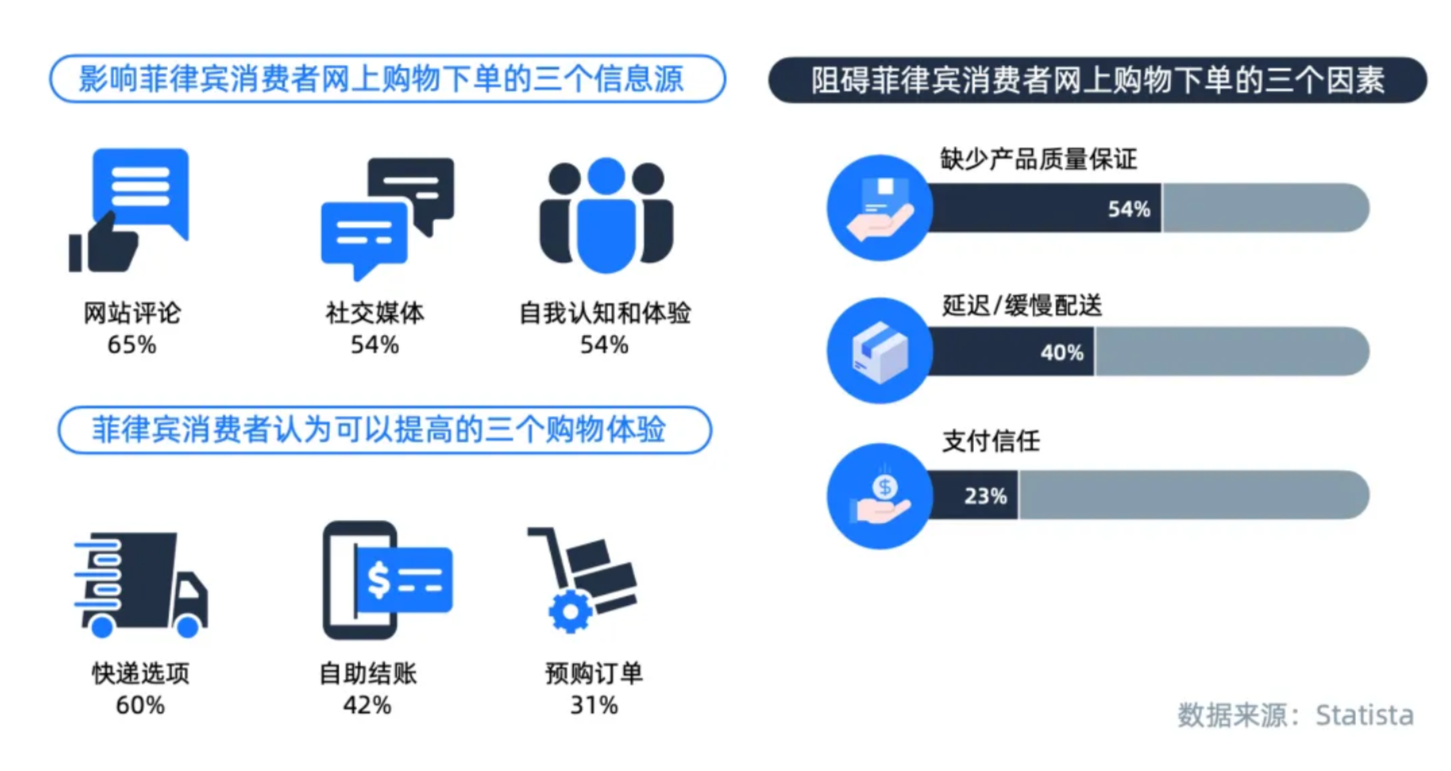 数字经济新蓝海:菲律宾支付市场崛起与机遇