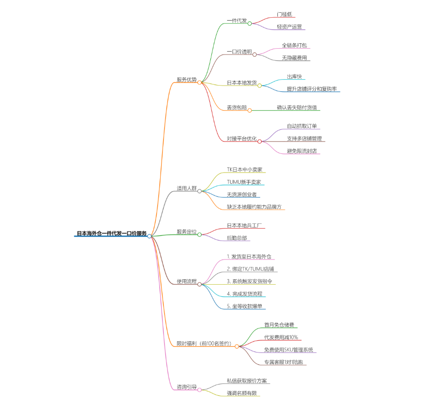日本FBA包稅海運(yùn)優(yōu)勢(shì)