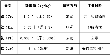金属材料欧盟EU食品级测试指南